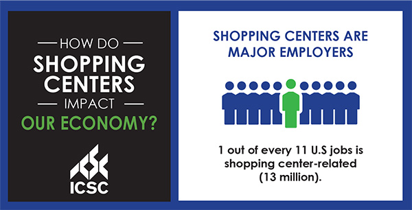 How Do Shopping Centers Impact Economy
