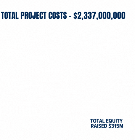Total Project Costs –